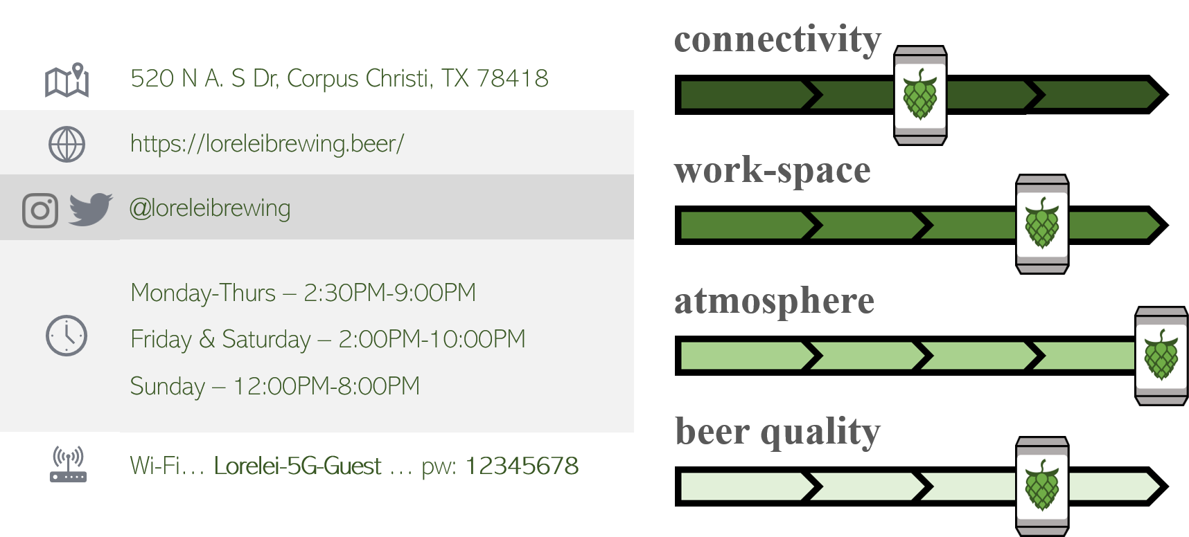lorelei_taproom_notes